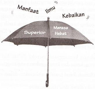 Perasaan Superior & Merasa Pintar Akan Menghambat Datangnya Manfaat, Ilmu & Kebaikan