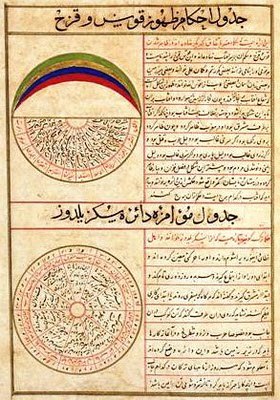 Foto Manuskrip: Sistem Penanggalan / Kalendar dari Kekhalifahan Ottoman Turki